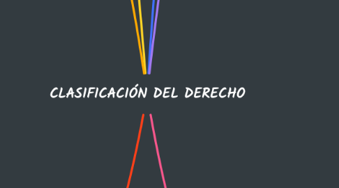 Mind Map: CLASIFICACIÓN DEL DERECHO