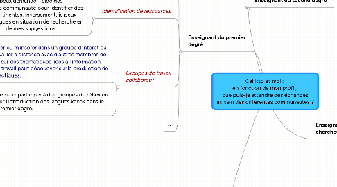 Mind Map: Callisto et moi : en fonction de mon profil, que puis-je attendre des échanges au sein des différentes communautés ?