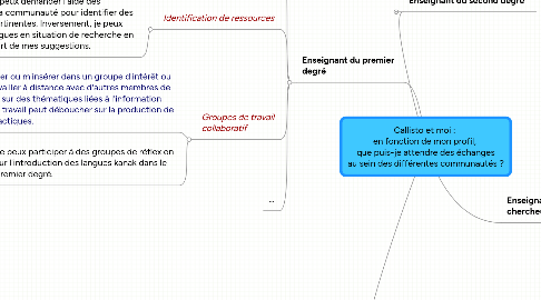 Mind Map: Callisto et moi :  en fonction de mon profil,  que puis-je attendre des échanges au sein des différentes communautés ?