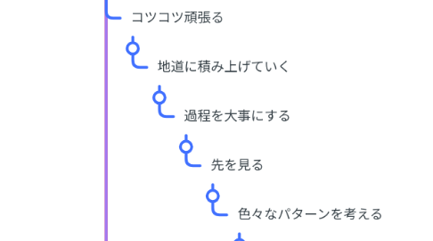 Mind Map: 自分の好きなところ
