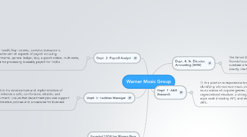 Mind Map: Warner Music Group