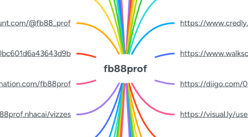 Mind Map: fb88prof