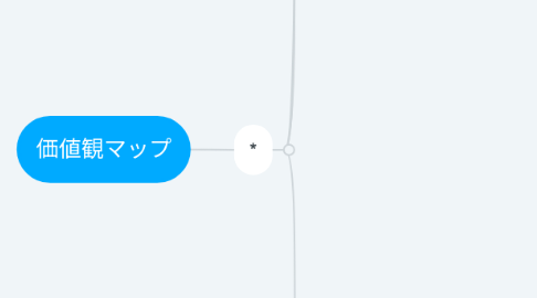 Mind Map: 価値観マップ