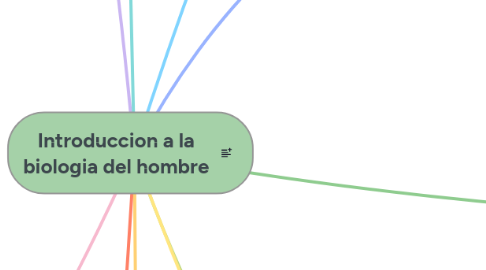Mind Map: Introduccion a la biologia del hombre