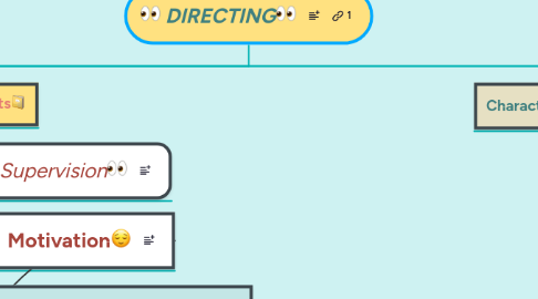 Mind Map: DIRECTING👀
