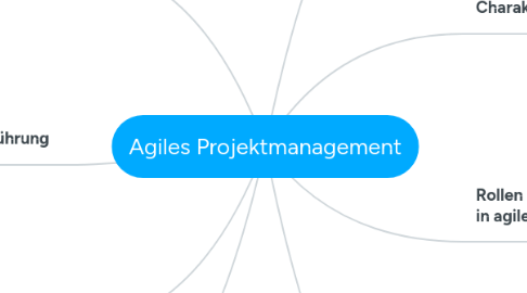 Mind Map: Agiles Projektmanagement