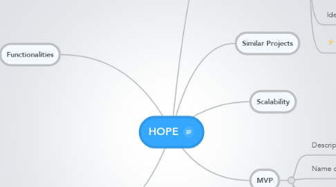 Mind Map: HOPE