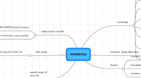 Mind Map: mmetrics