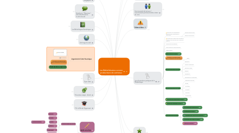 Mind Map: Les Bibliothécaires comme producteurs de contenus