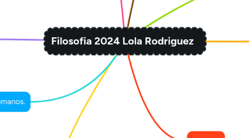 Mind Map: Filosofia 2024 Lola Rodriguez