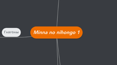 Mind Map: Minna no nihongo 1