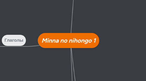 Mind Map: Minna no nihongo 1