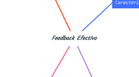 Mind Map: Feedback Efectivo
