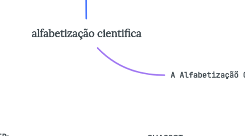 Mind Map: alfabetização cientifica