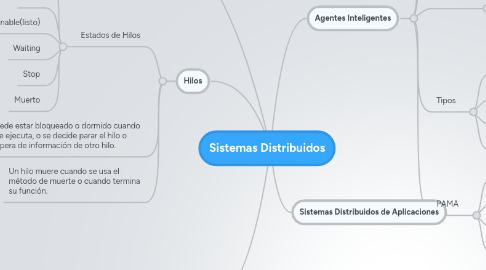 Mind Map: Sistemas Distribuidos