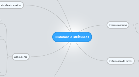 Mind Map: Sistemas distribuidos