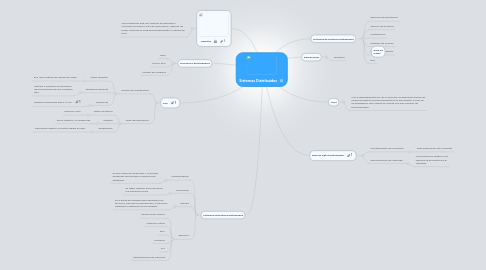 Mind Map: Sistemas Distribuidos