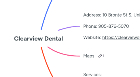Mind Map: Clearview Dental