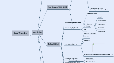 Mind Map: Jazz Styles