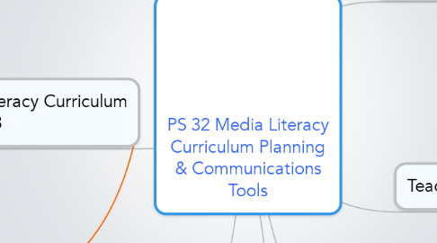 Mind Map: PS 32 Media Literacy Curriculum Planning & Communications Tools