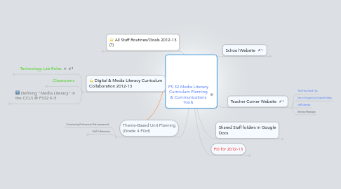 Mind Map: PS 32 Media Literacy Curriculum Planning & Communications Tools