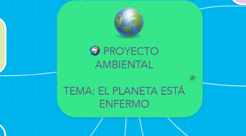 Mind Map: PROYECTO AMBIENTAL  TEMA: EL PLANETA ESTÁ ENFERMO