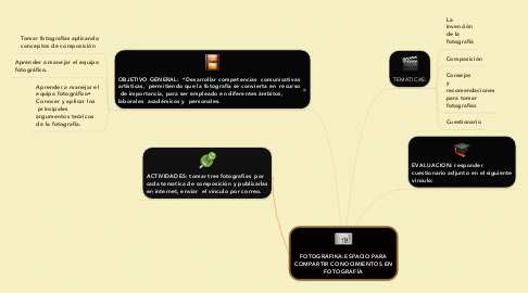 Mind Map: FOTOGRÁFIKA:ESPACIO PARA COMPARTIR CONOCIMIENTOS EN FOTOGRAFÍA