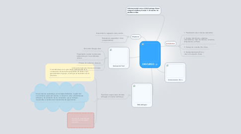 Mind Map: DISCURSO
