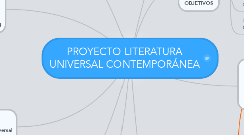 Mind Map: PROYECTO LITERATURA UNIVERSAL CONTEMPORÁNEA