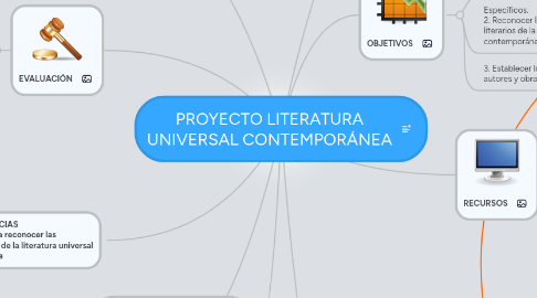 Mind Map: PROYECTO LITERATURA UNIVERSAL CONTEMPORÁNEA