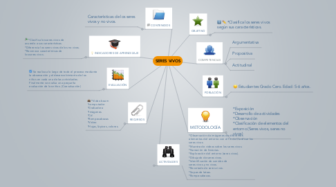 Mind Map: SERES VIVOS