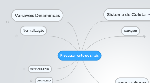 Mind Map: Processamento de sinais