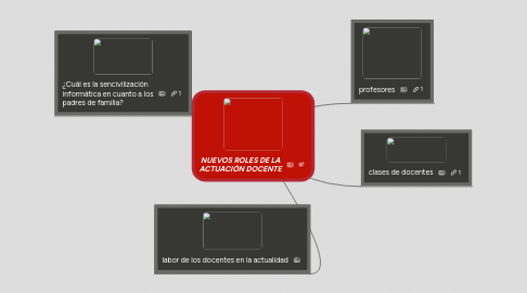 Mind Map: NUEVOS ROLES DE LA ACTUACIÓN DOCENTE