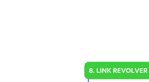 Mind Map: 8. LINK REVOLVER
