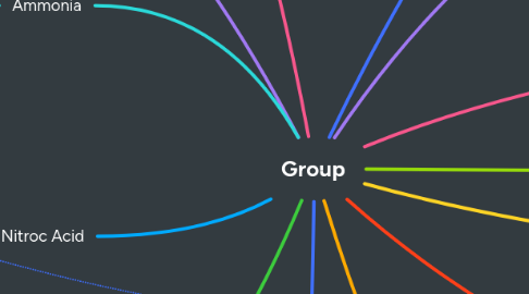 Mind Map: Group