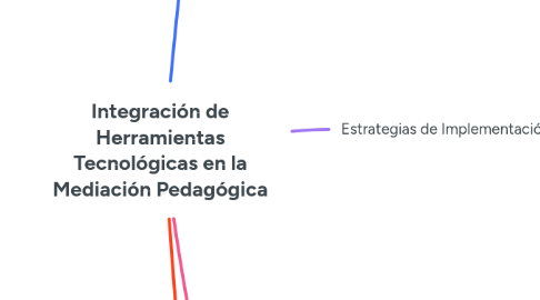 Mind Map: Integración de Herramientas Tecnológicas en la Mediación Pedagógica
