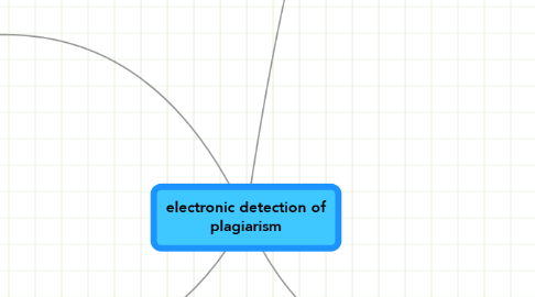Mind Map: electronic detection of plagiarism