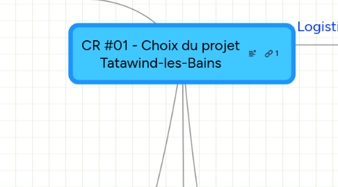 Mind Map: CR #01 - Choix du projet Tatawind-les-Bains