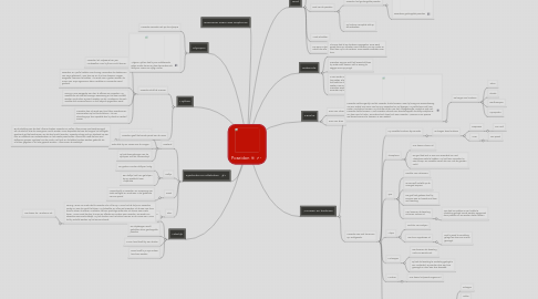 Mind Map: Poseidon