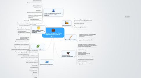 Mind Map: Портфолио - инструмент оценки и рефлексии деятельности педагога