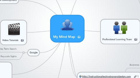 Mind Map: My Mind Map