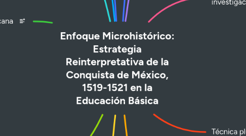 Mind Map: Enfoque Microhistórico: Estrategia Reinterpretativa de la Conquista de México, 1519-1521 en la Educación Básica