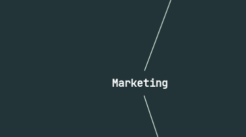Mind Map: Marketing