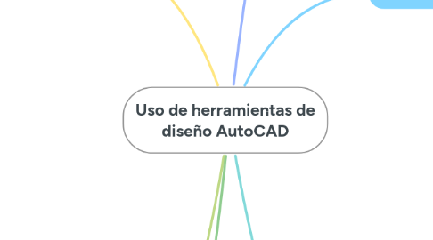 Mind Map: Uso de herramientas de diseño AutoCAD
