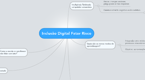 Mind Map: Inclusão Digital Fator Risco