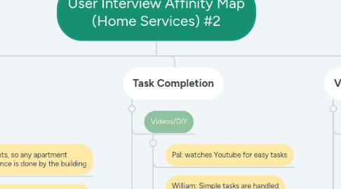 Mind Map: User Interview Affinity Map (Home Services) #2
