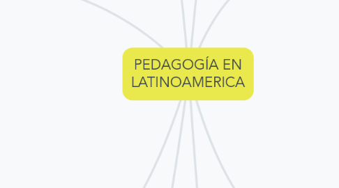 Mind Map: PEDAGOGÍA EN LATINOAMERICA