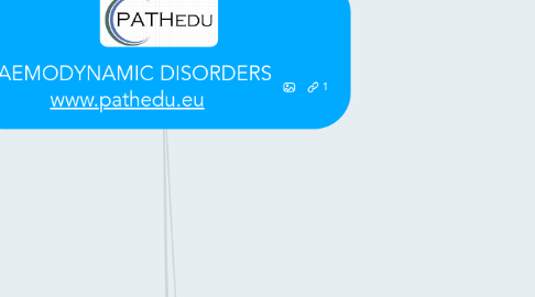 Mind Map: HAEMODYNAMIC DISORDERS www.pathedu.eu