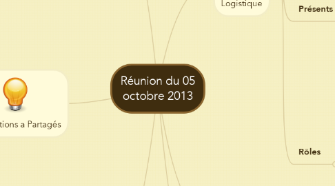 Mind Map: Réunion du 05 octobre 2013