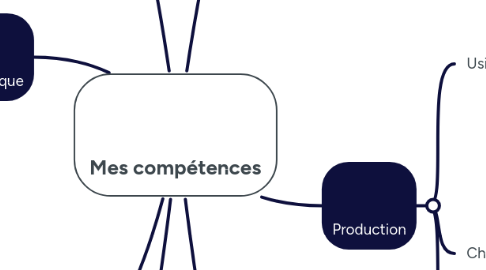 Mind Map: Mes compétences